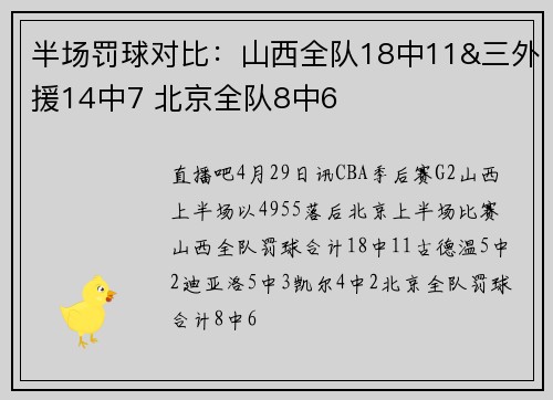半场罚球对比：山西全队18中11&三外援14中7 北京全队8中6